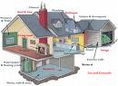 Home Inspection cutaway